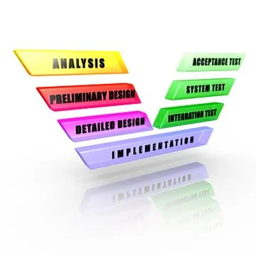 Software development v-model Stock Illustration
