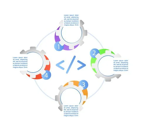 Software engineer skills and knowledge infographic chart design template Stock Illustration