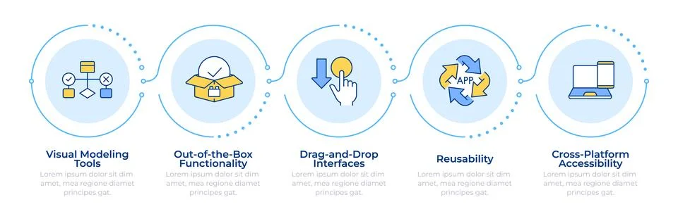 Software engineering infographic 5 steps Stock Illustration