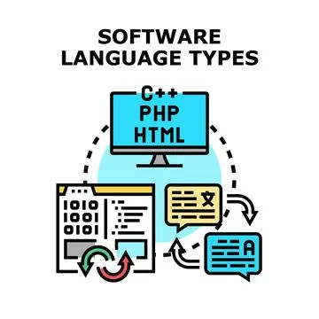 Software language types developing programming code concept Stockillustratie