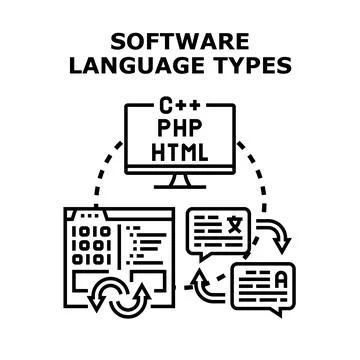 Software language types developing programming code concept 库存插图