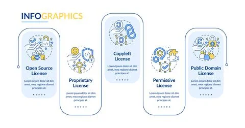 Software license types rectangle infographic template 스톡 일러스트