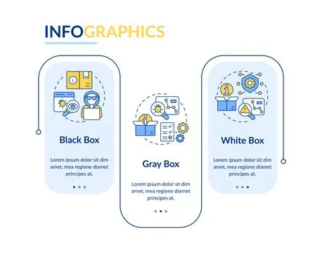 Software penetration testing rectangle infographic vector 스톡 일러스트