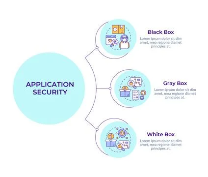 Software penetration testing types circular diagram infographic 스톡 일러스트