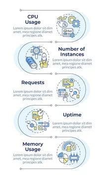 Software performance metrics infographic vertical sequence 스톡 일러스트