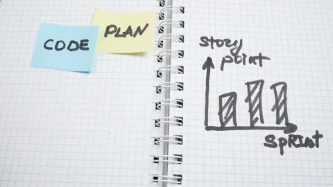 Software scrum agile board, agile software development methodologies concept Stock Footage 164478795