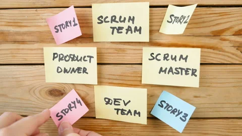 Software scrum agile board with paper task, concept Stock Footage 145122482