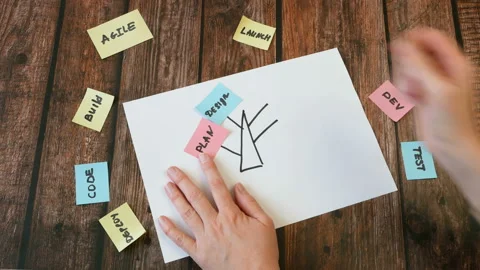 Software scrum agile board with paper task, concept Stock-Footage 154629535