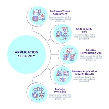 Software security practice types circular diagram infographic Illustrazione stock