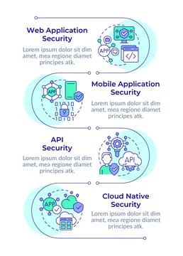 Software security types infographic vertical sequence Ilustração Stock