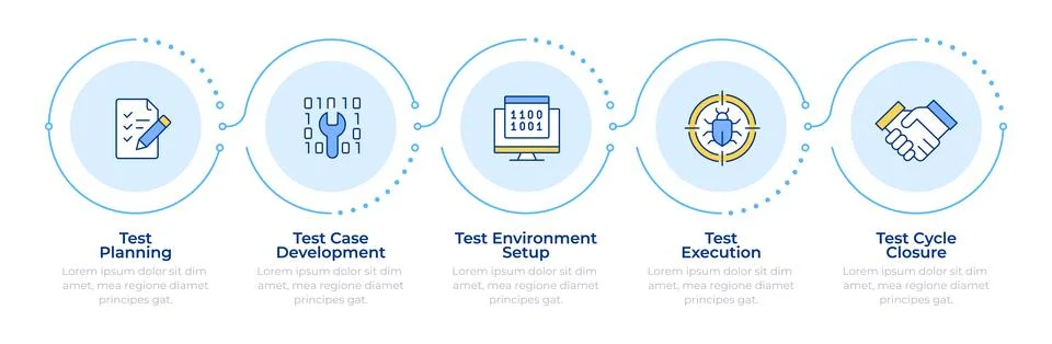 Software testing cycle infographic 5 steps イラスト素材