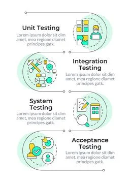 Software testing frameworks infographic vertical sequence イラスト素材