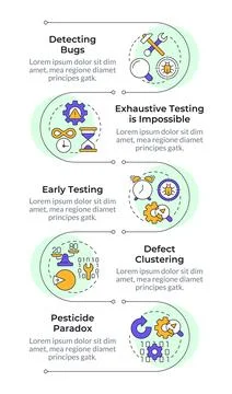 Software testing methodology principles infographic vertical sequence 스톡 일러스트