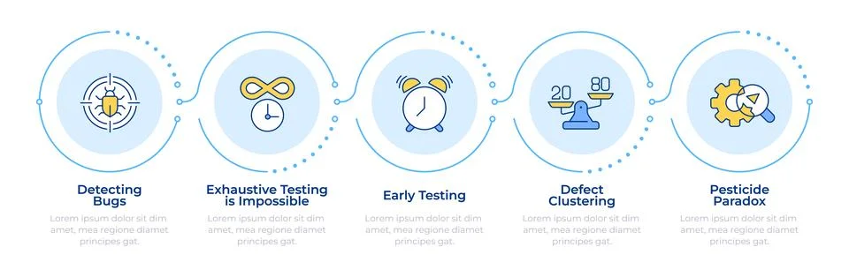 Software testing principles infographic 7 steps イラスト素材