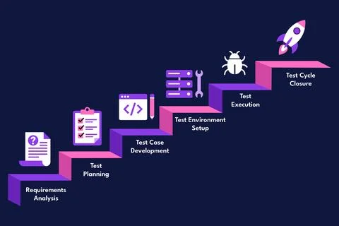 Software Testing Visualizing Lifecycle for Agile Development Reviews Stock Illustration