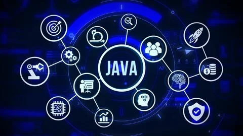 Software, web development, programming concept. Programming languages java .. Stock Footage 309361095