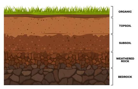 Soil layer infographics, earth subsoil texture Ilustração Stock