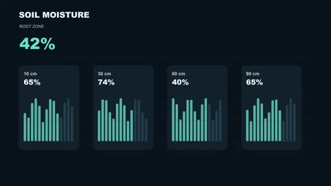 Soil Moisture Depth Profile Agriculture HUD Vídeo Stock 343492949