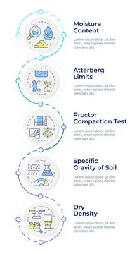 Soil tests infographic vertical sequence Illustrazione stock