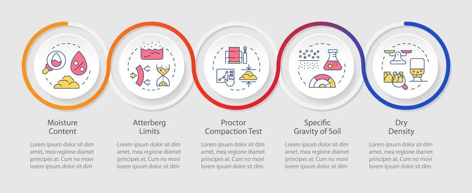 Soil tests infographics circles sequence Stock Illustration
