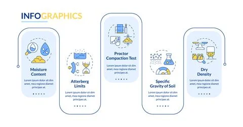 Soil tests rectangle infographic vector Stock Illustration
