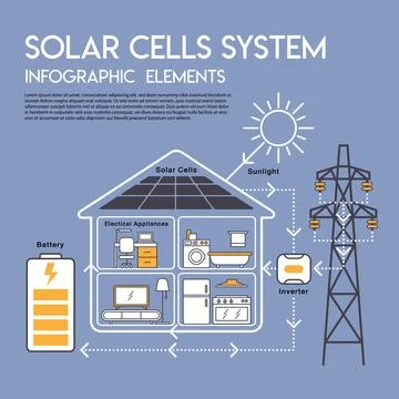 Solar cell system infographic elements Stock Illustration