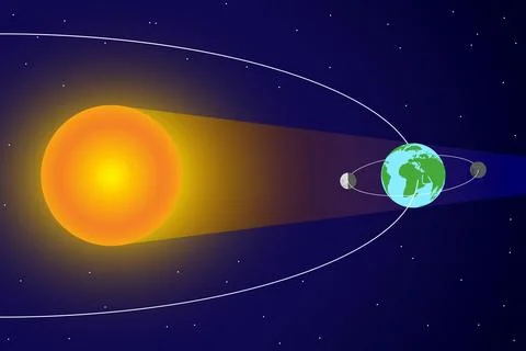Solar Eclipse and Moon Orbit around Earth and Sun with Sunlight Ilustração Stock