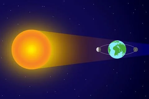 Solar Eclipse and Moon Orbit around Earth and Sun with Sunlight Stock Illustration