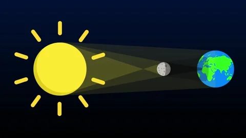 Solar eclipse, animated natural event, solar eclipse covered by the sun, lo.. Stock Footage 265160886