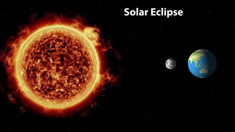 Solar eclipse animation showing sun earth and moon celestial bodies in oute.. Stock Footage 333235808