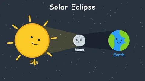 Solar Eclipse Educational Infographic Animation for Kids Stock Footage 343504793