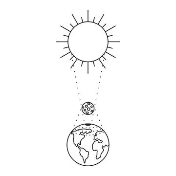 Solar eclipse line art. Sun, moon and earth in a row. Eclipse phase with Ilustração Stock
