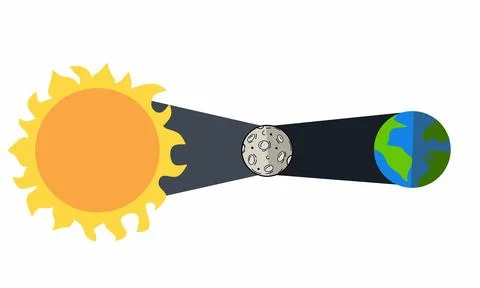 Solar eclipse vector. Stock Illustration