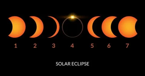 Solar eclipse vector total sun background. Moon eclipse glow in space. Solar Stock Illustration