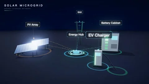 Solar microgrid battery storage ev charging Video stock 339594555