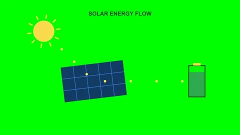 Solar Panel Energy Flow Animated Energy and Sustainability Motion Graphic Stock Footage 341323338