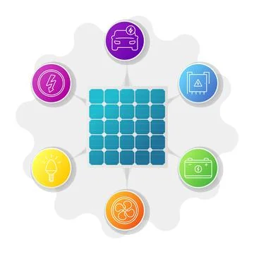 Solar panel powering electric car, lightbulb, fan, battery and electric meter Stock Illustration