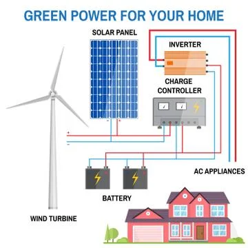 Solar panel system for home Stock Illustration