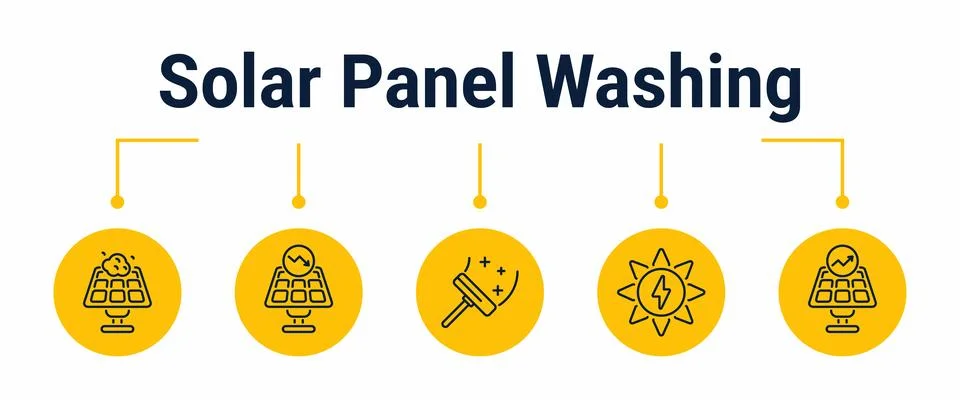 Solar panel washing and efficiency improvement workflow icons Stock Illustration