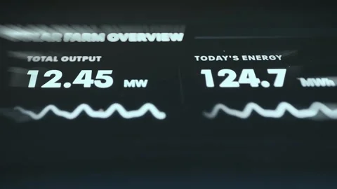 Solar Power Numerical Dashboard Vidéo 339565381