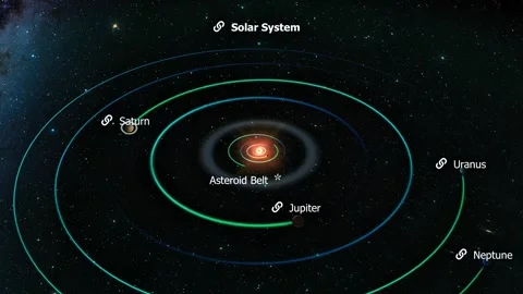 The solar system and the asteroid belt Stock Footage 332618587
