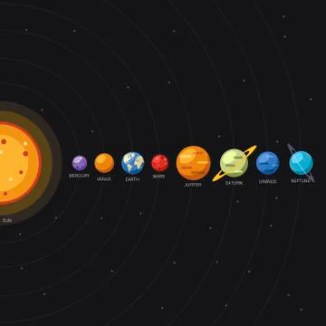 Solar system and planets location on black, Sun and planetary orbits in flat Stock Illustration