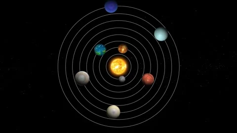 Solar System Animation with Planetary Orbits Stock Footage 314675736