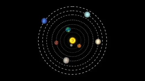 Solar system animation with planets and orbits Stock Footage 337079145