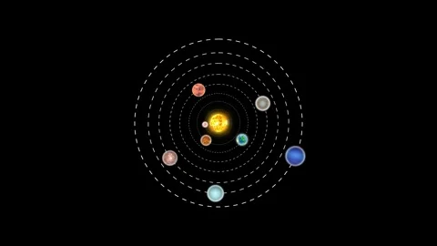Solar system diagram with planets and dashed orbits animation Stock Footage 335489111