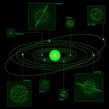 Solar system diagram in wireframe style Stock Illustration