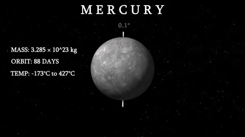 Solar SYSTEM Stock Footage 332441710