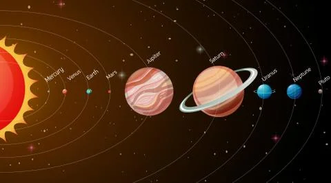 Solar System in the galaxy Stock Illustration