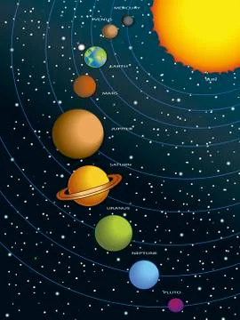 Solar system Stock Illustration