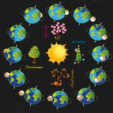 Solar system Stock Illustration